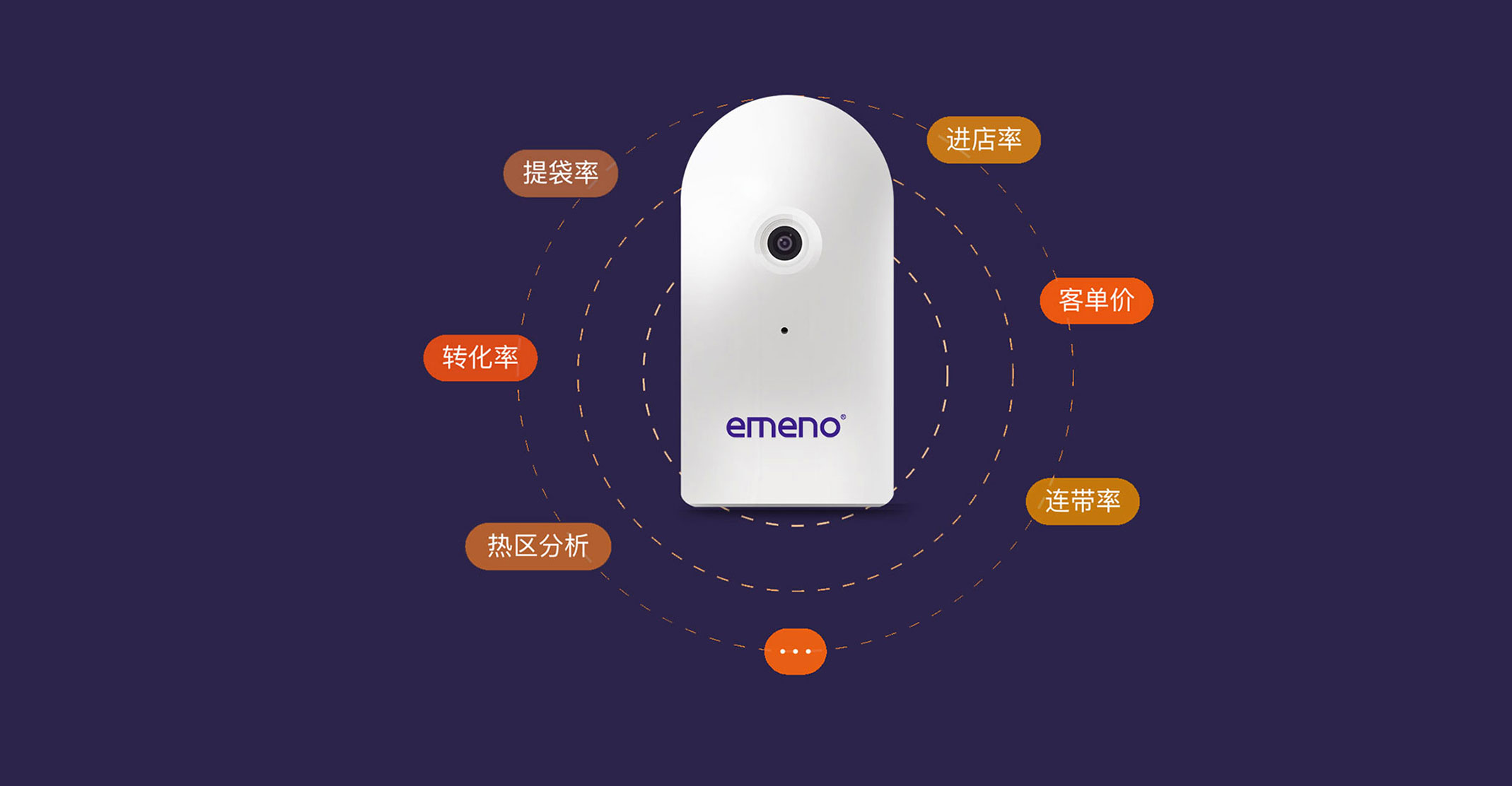 讓店鋪銷(xiāo)售額翻一番的利器在這里！1秒get立方美emeno客流儀的厲害！