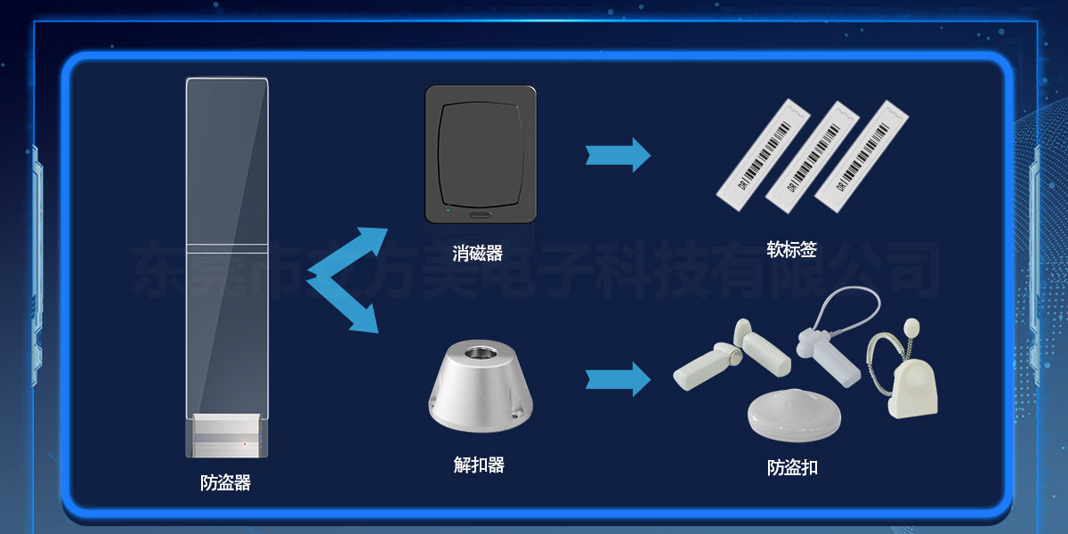 商超防盜器使用誤區(qū)！以為不用防盜標簽也能用？！